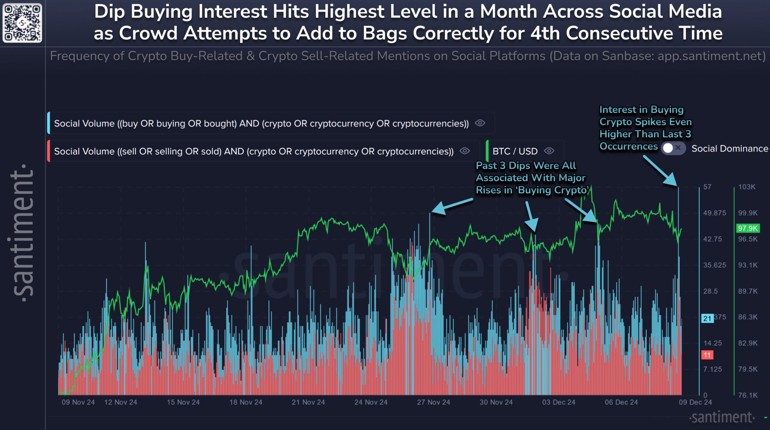 Buying Interest