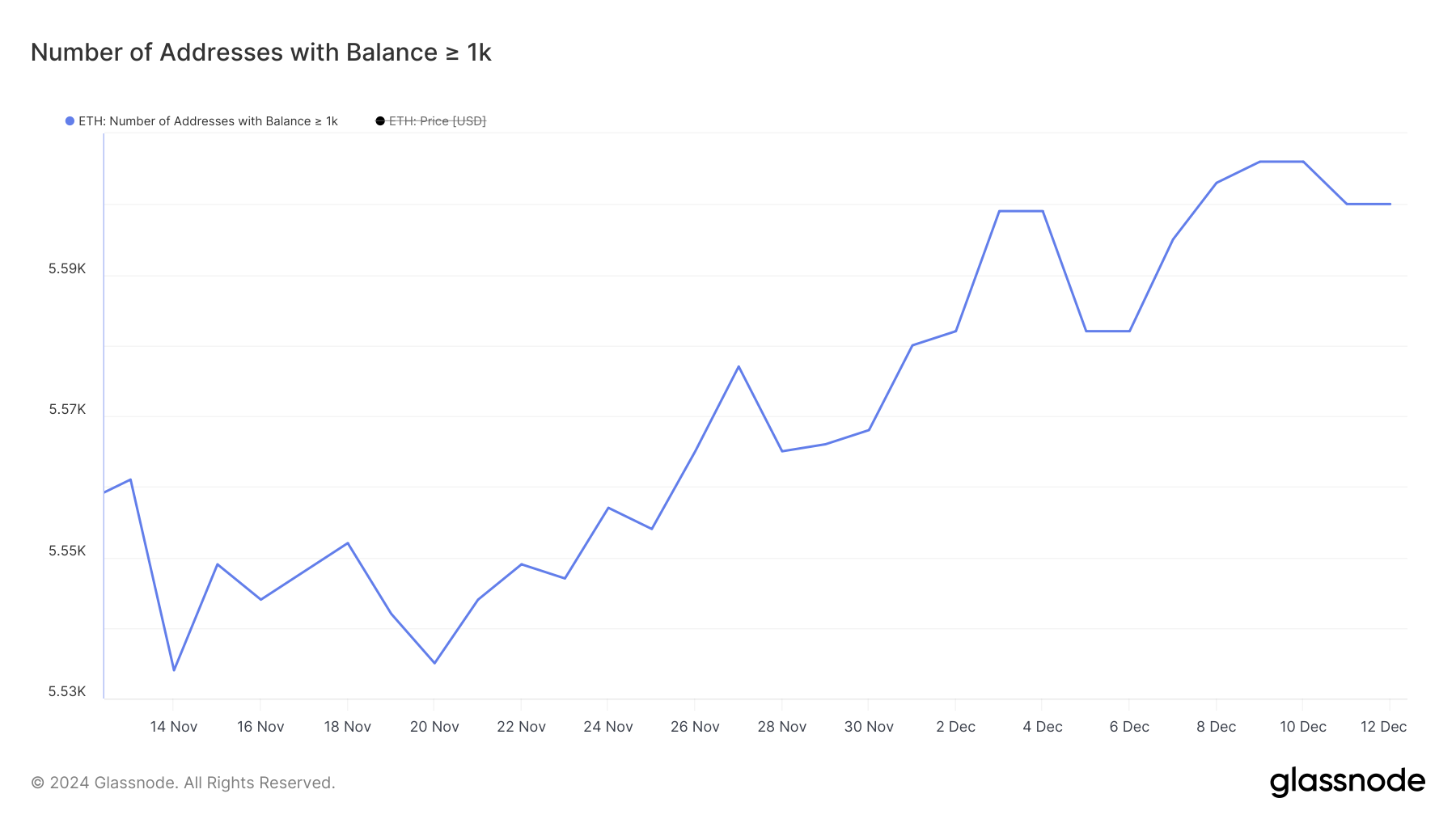 Addresses with Balance class=