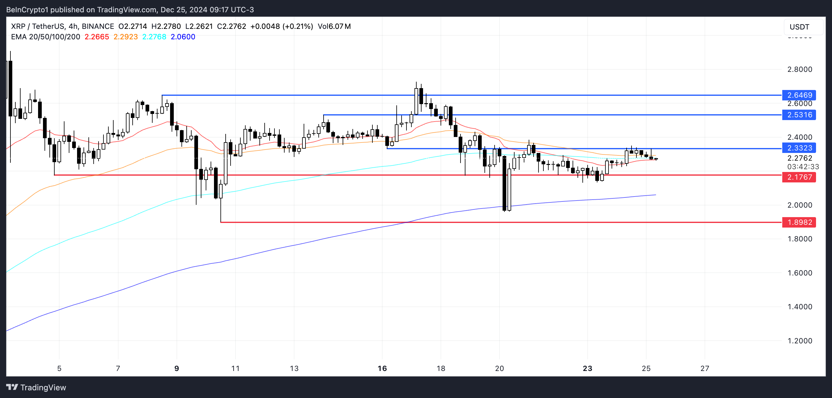 XRP प्राइस एनालिसिस।