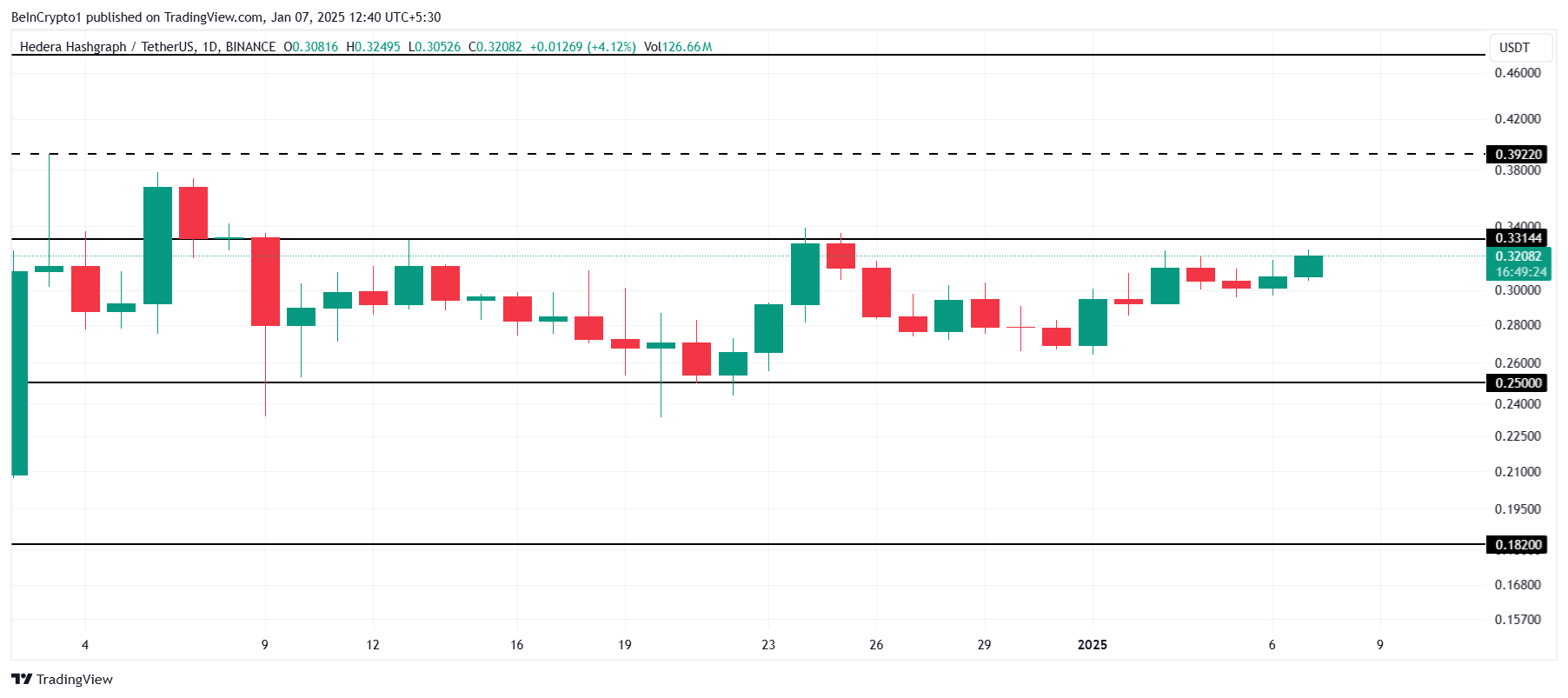 HBAR Price Analysis.