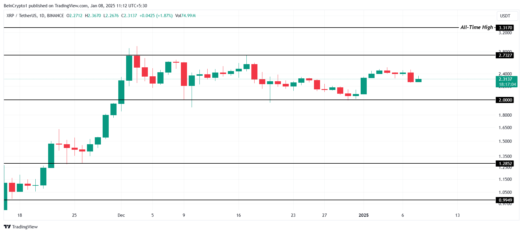 XRP Price Analysis.