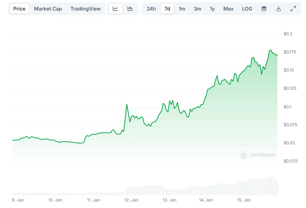 XRP ARMY साप्ताहिक प्राइस चार्ट