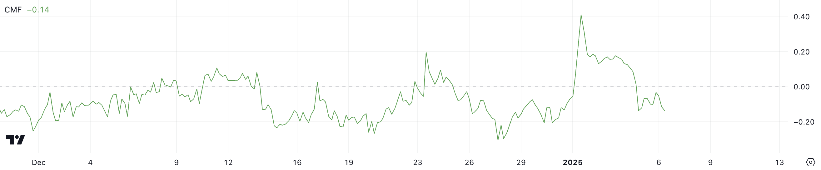 XLM CMF.