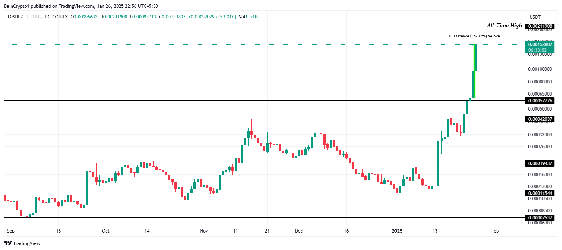 OM Price Analysis.