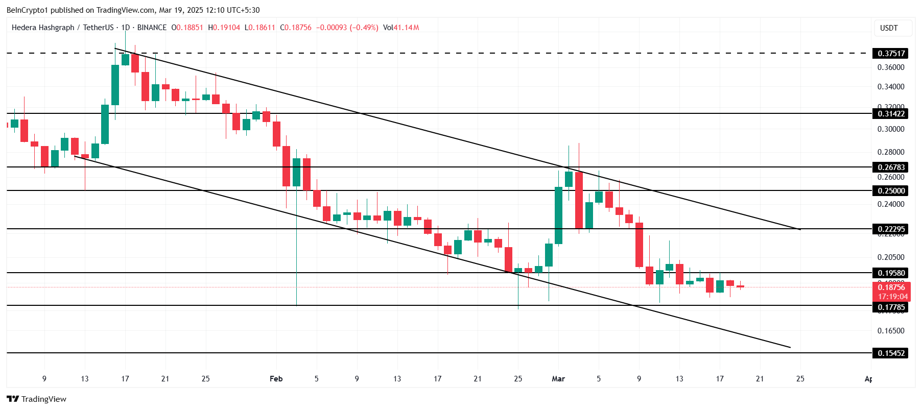 HBAR Price Analysis