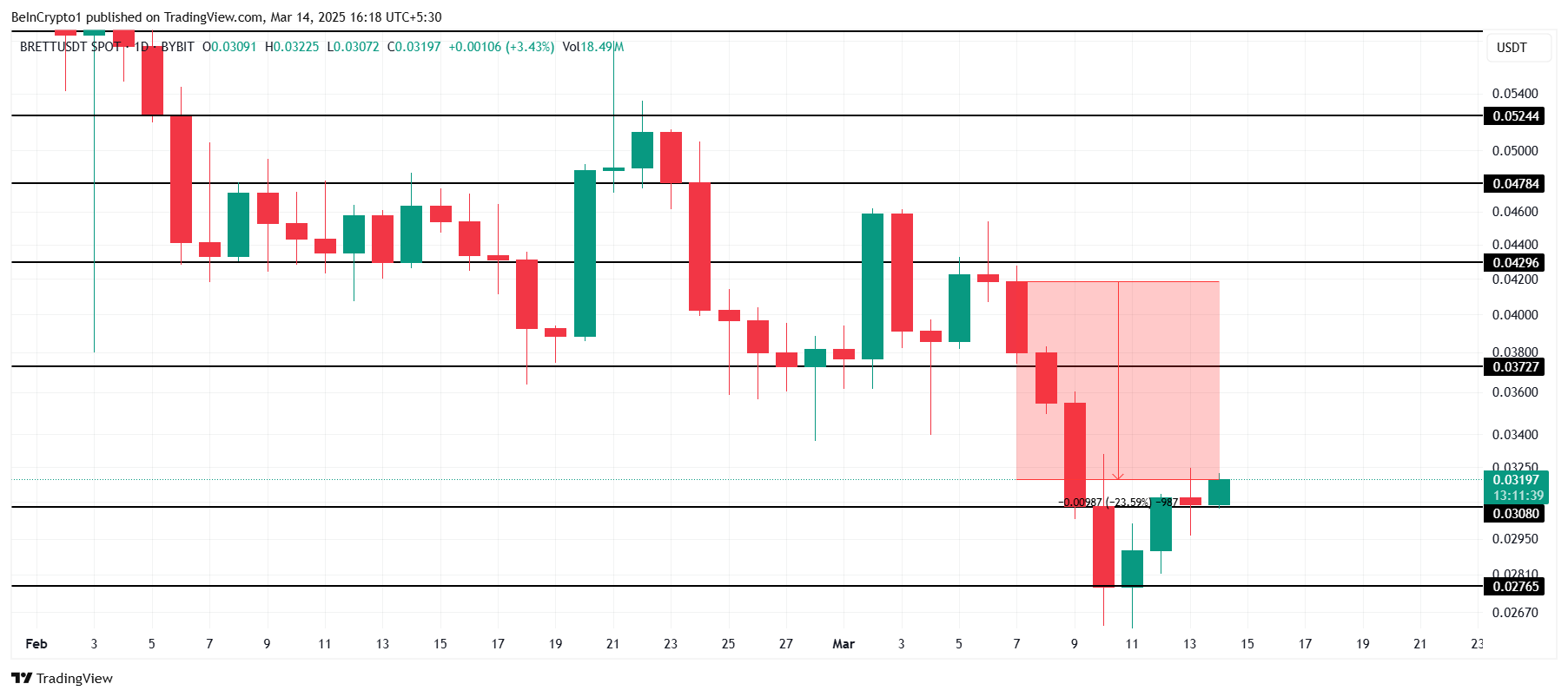 GIGA Price Analysis.
