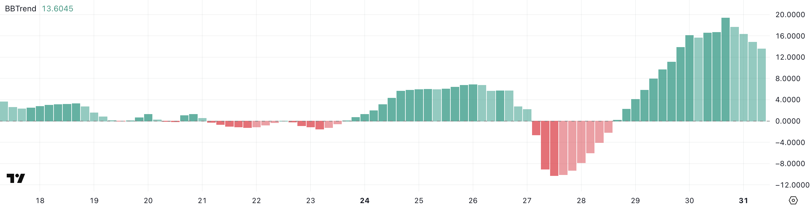SAFE BBTrend.