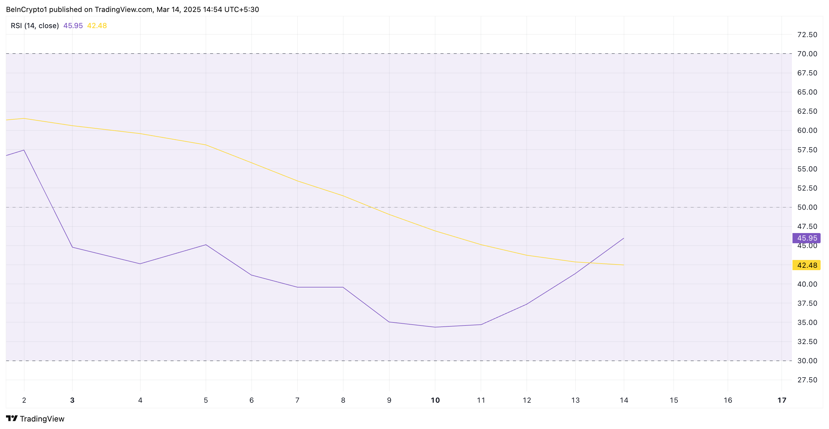 S RSI