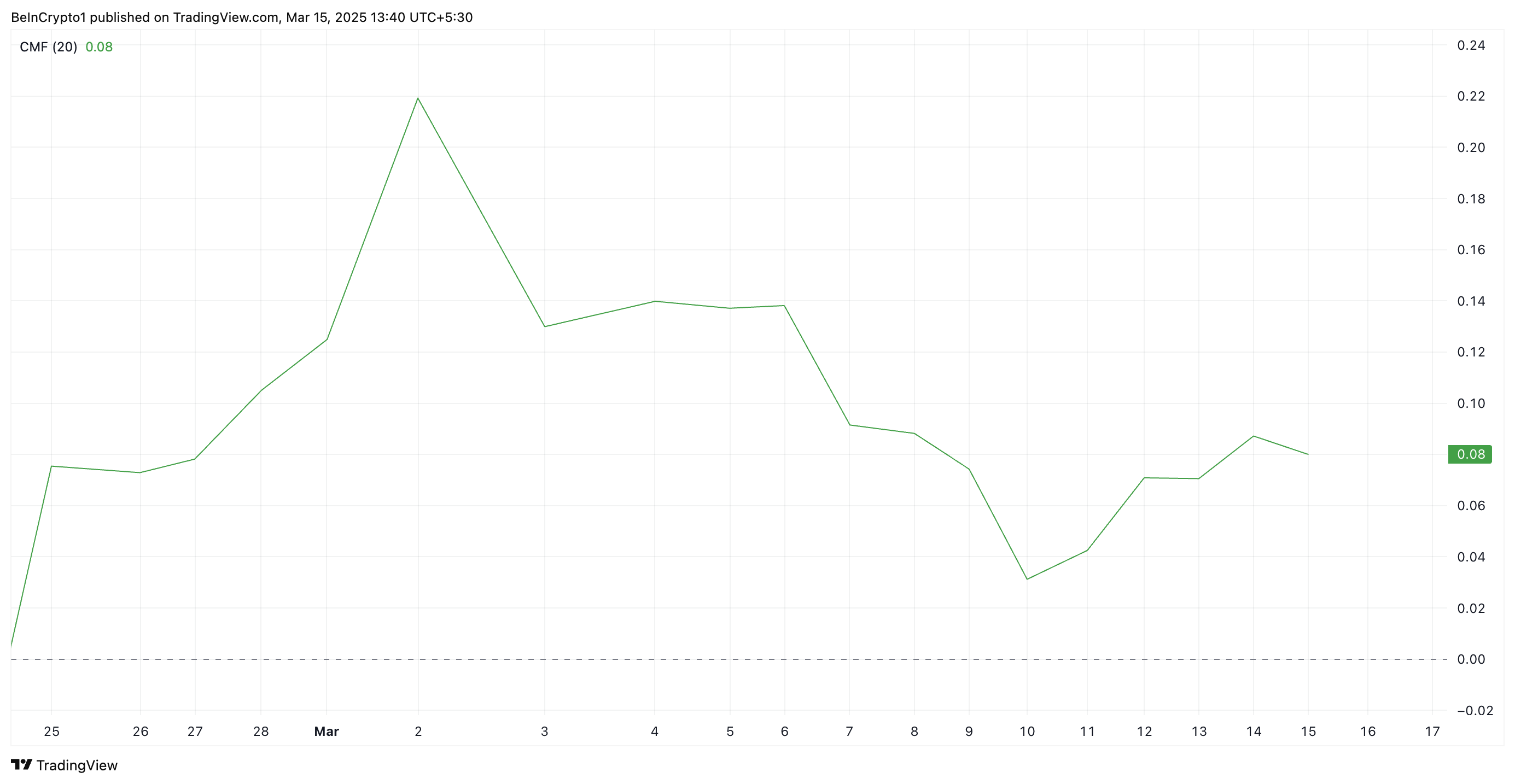 XRP CMF