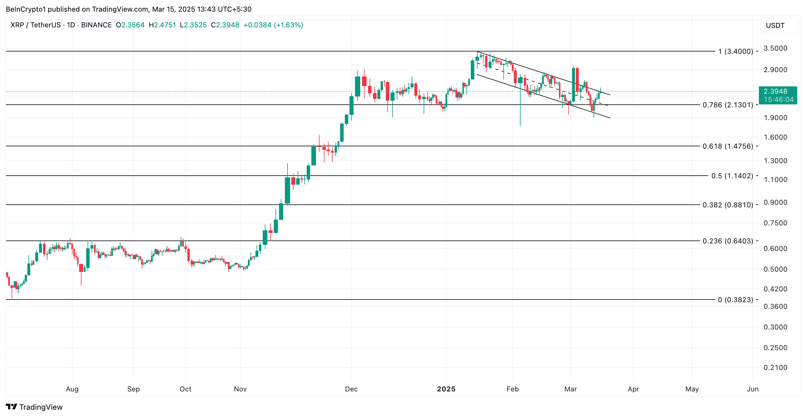 XRP Price Analysis