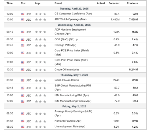 US economic indicators
