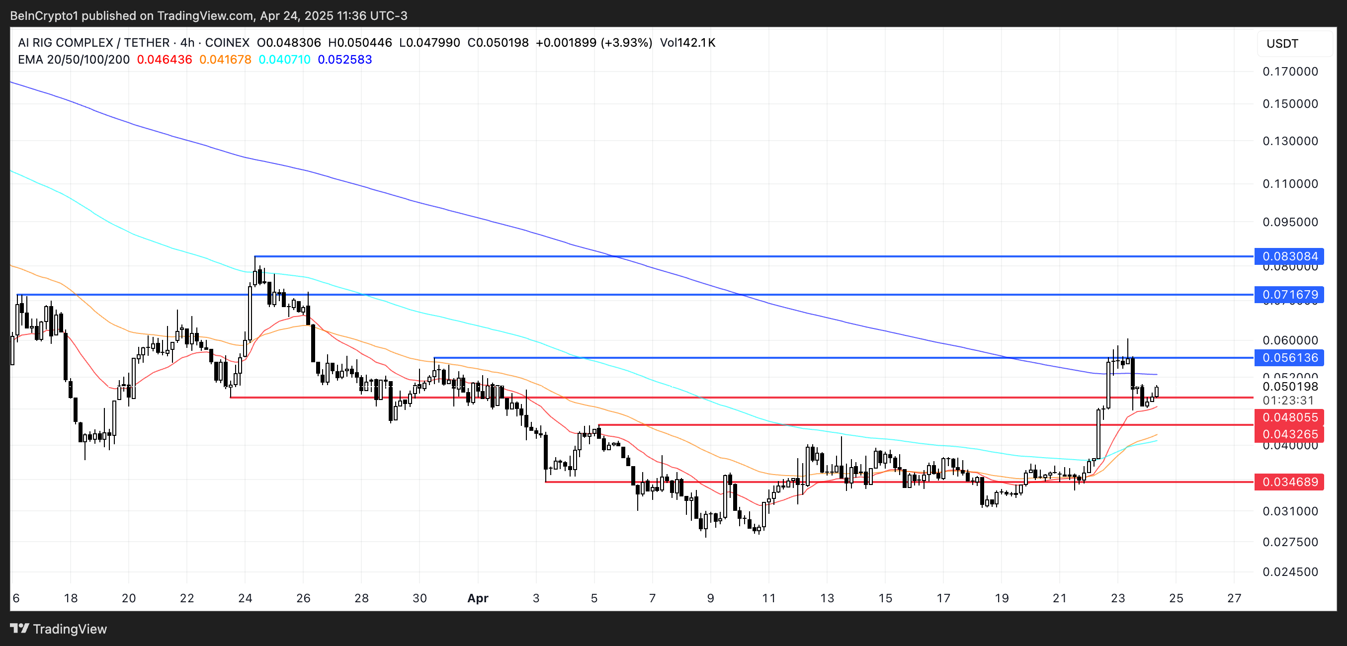 ARC Price Analysis.