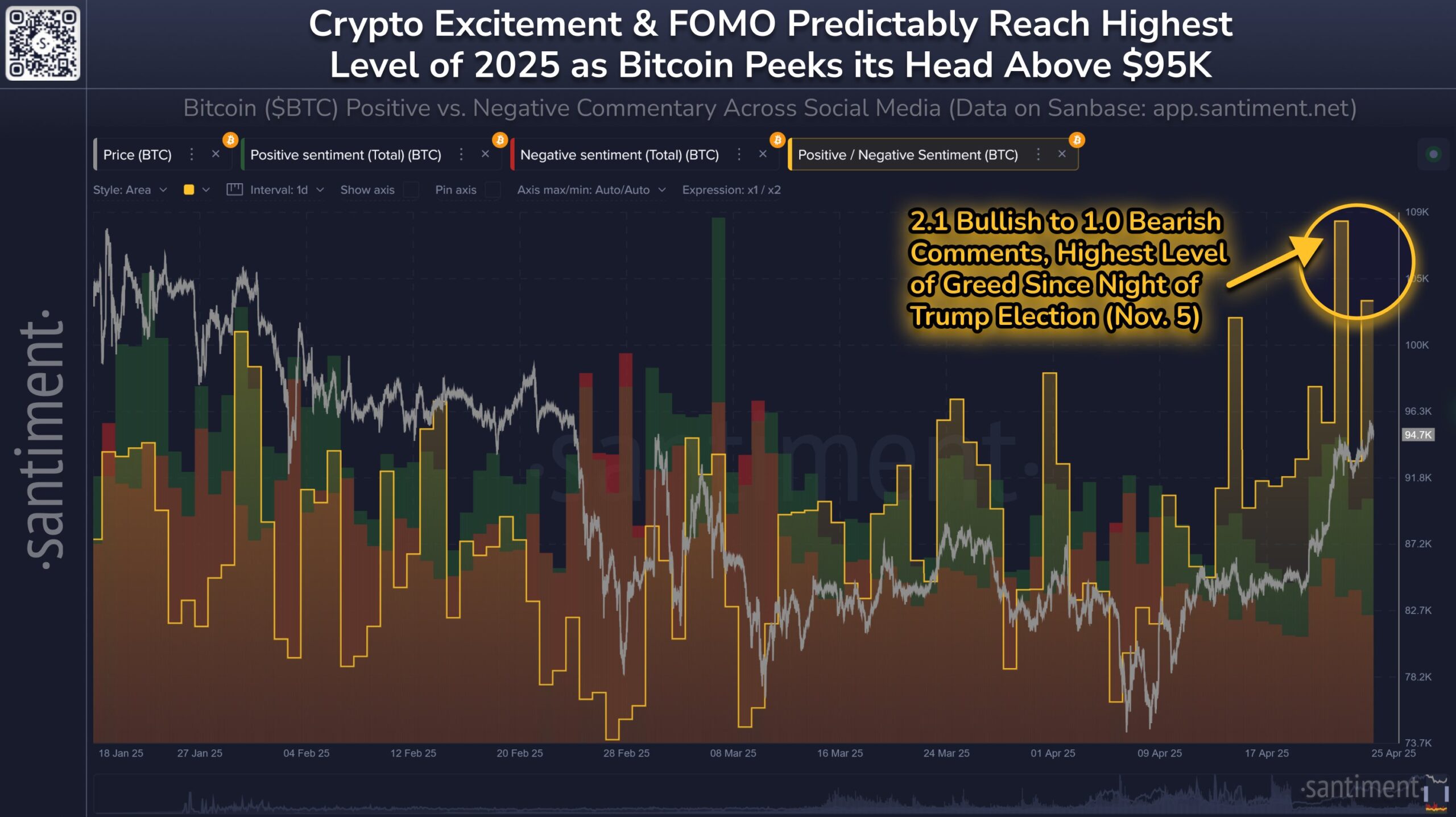 Bitcoin Sentiment