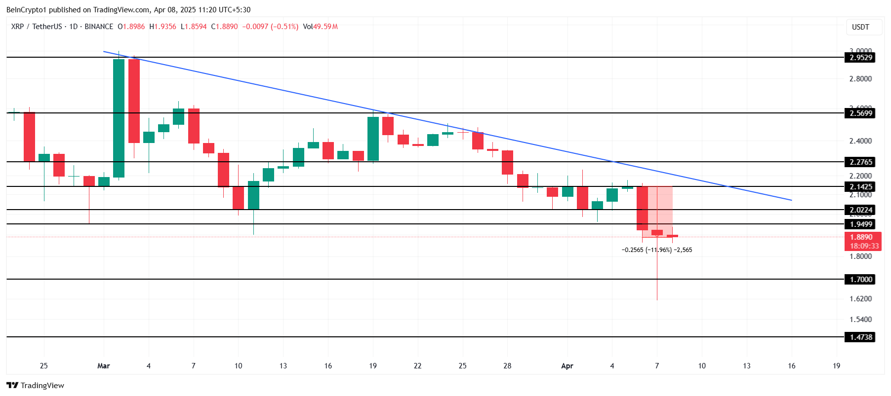 XRP प्राइस एनालिसिस