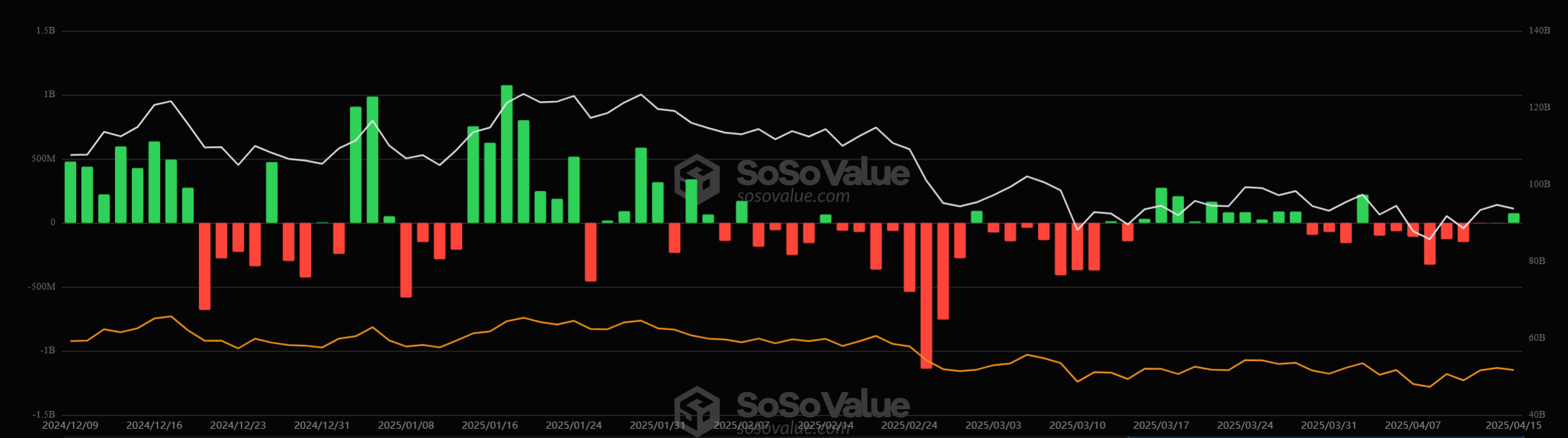 bitcoin etf inflow