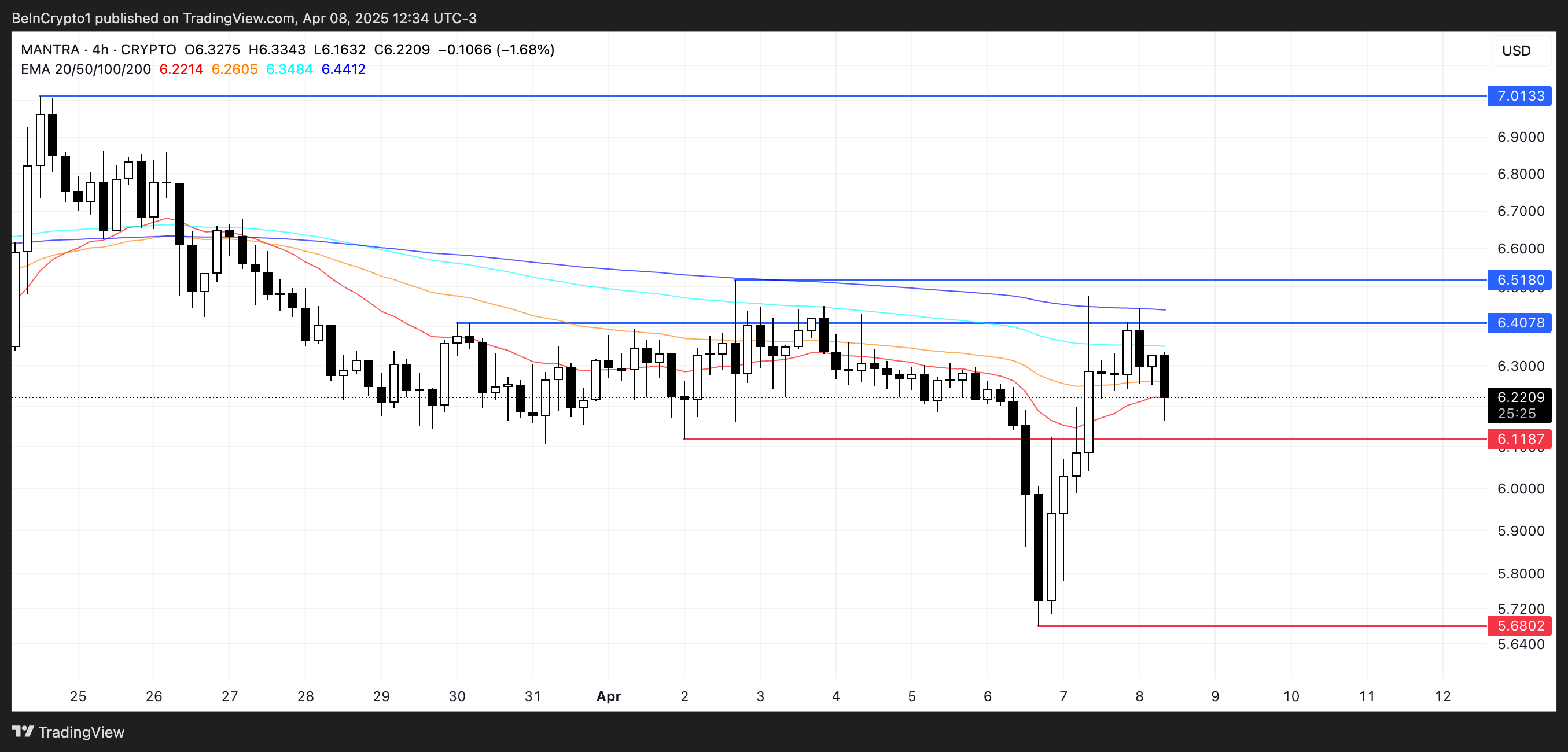 OM Price Analysis.