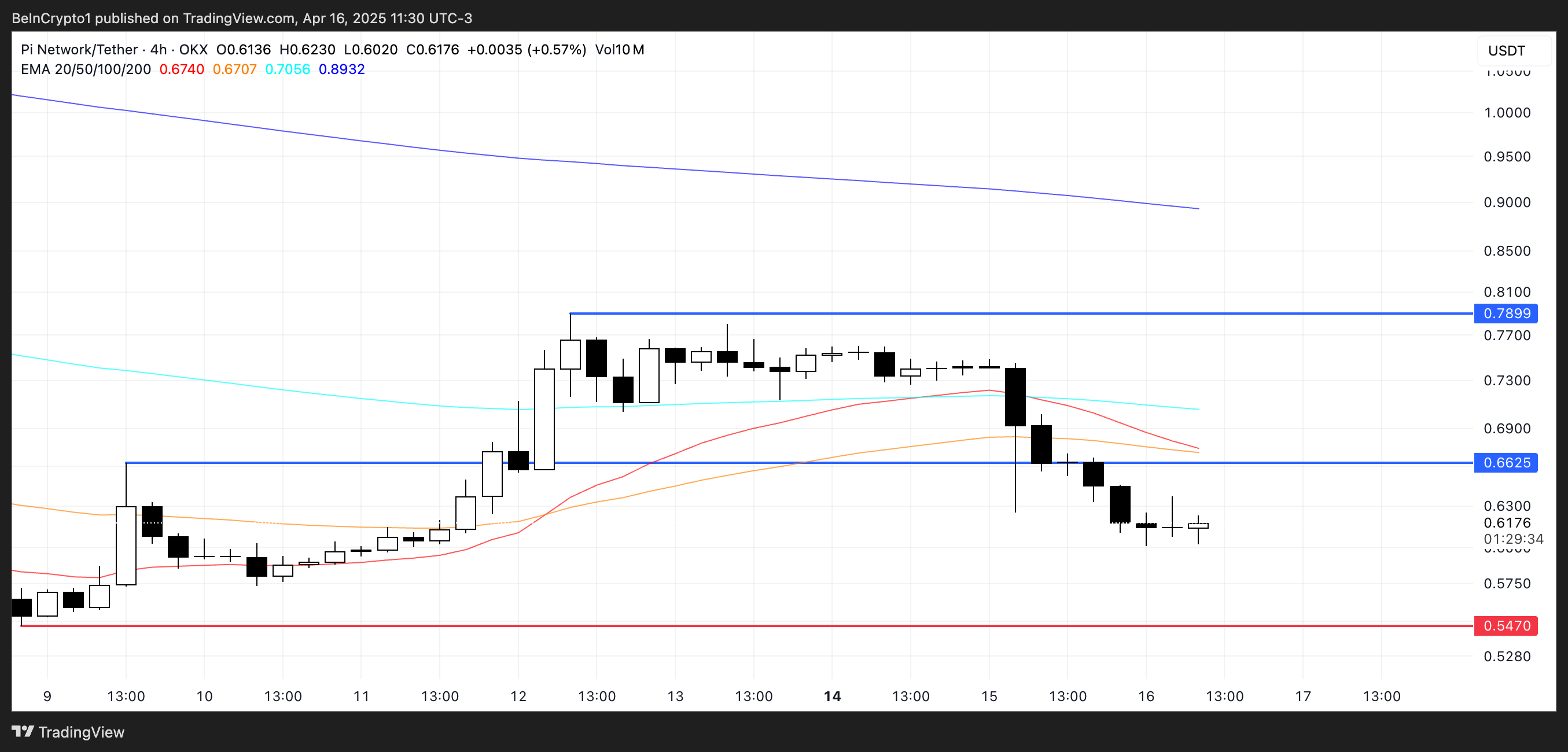 PI Price Analysis.
