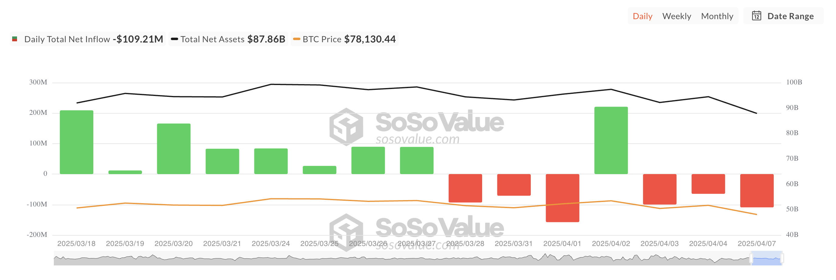 Bitcoin Spot ETF Net Inflow