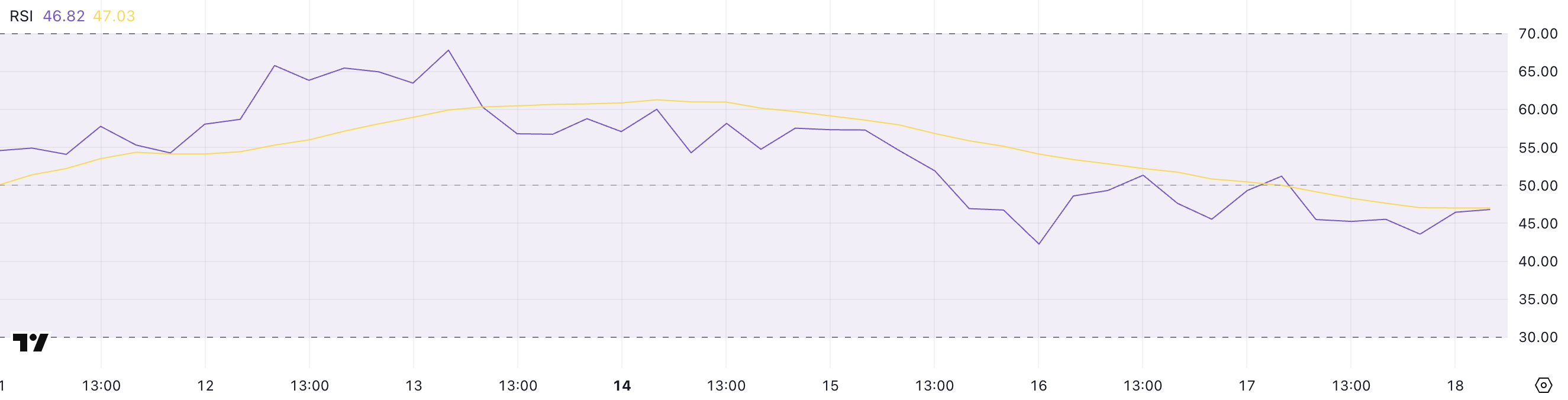 XRP RSI.
