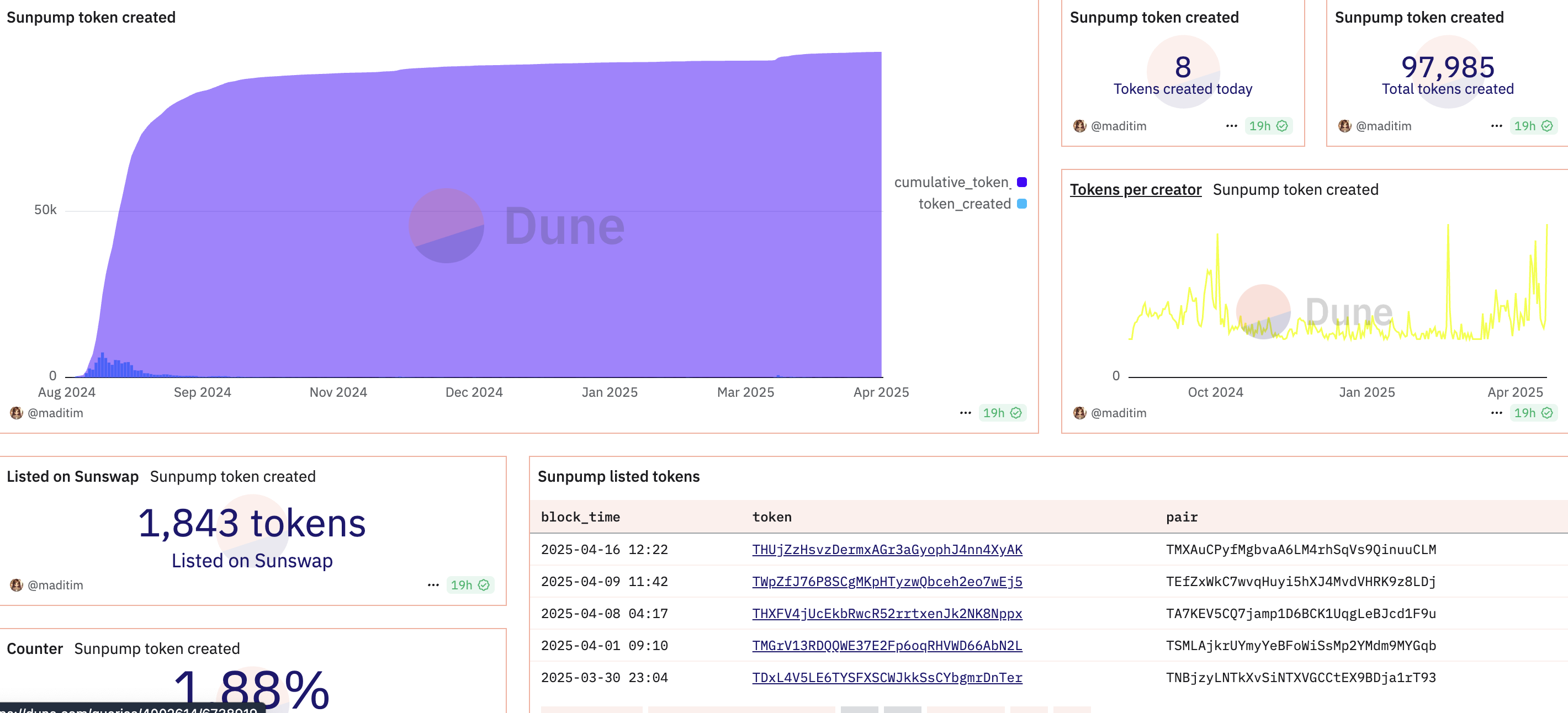 SunPump का प्रदर्शन। स्रोत: Dune