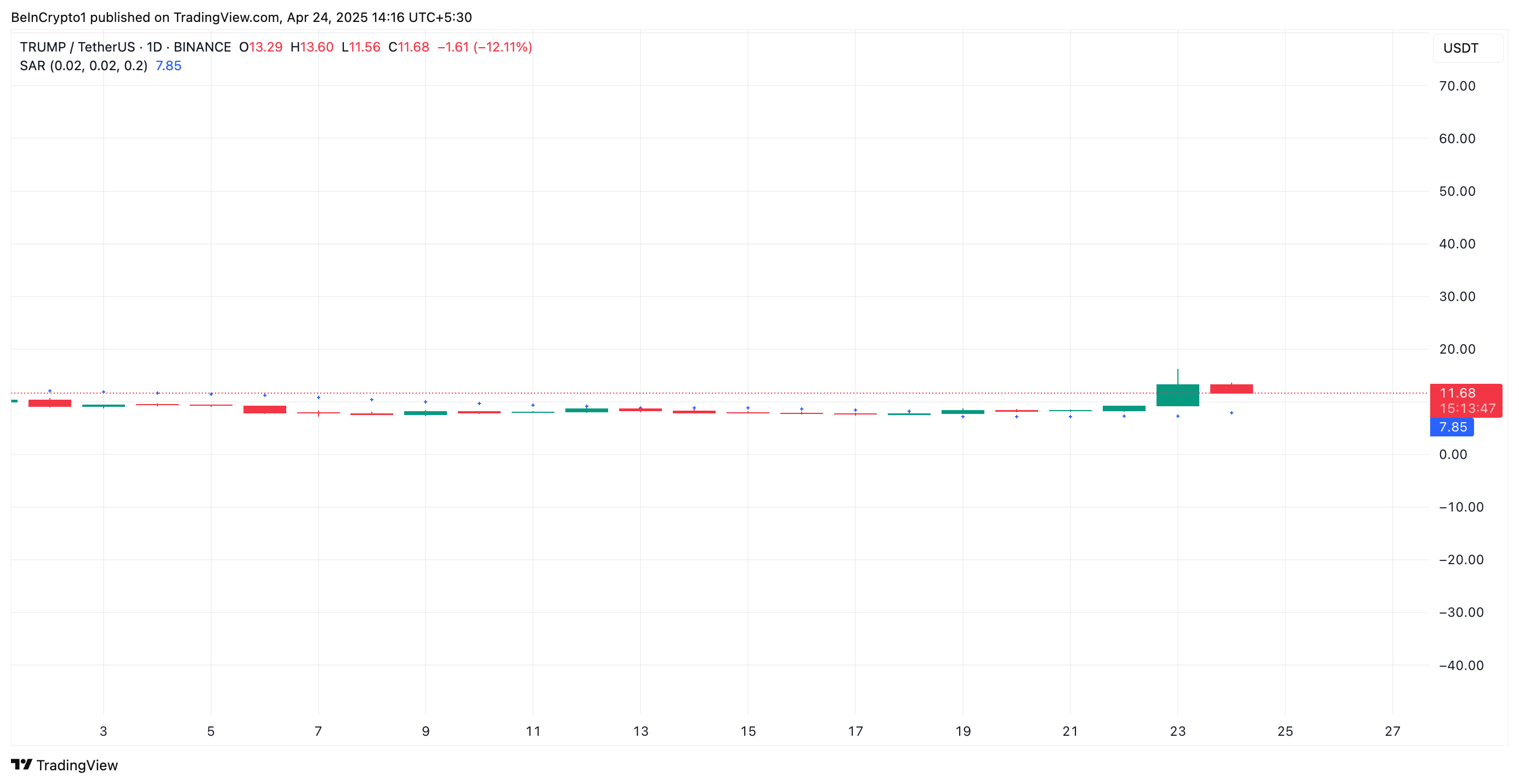 TRUMP Parabolic SAR