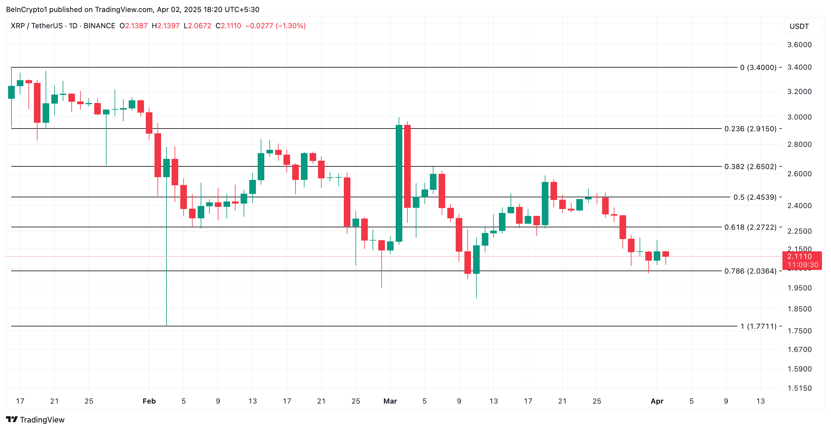 XRP Price Analysis.