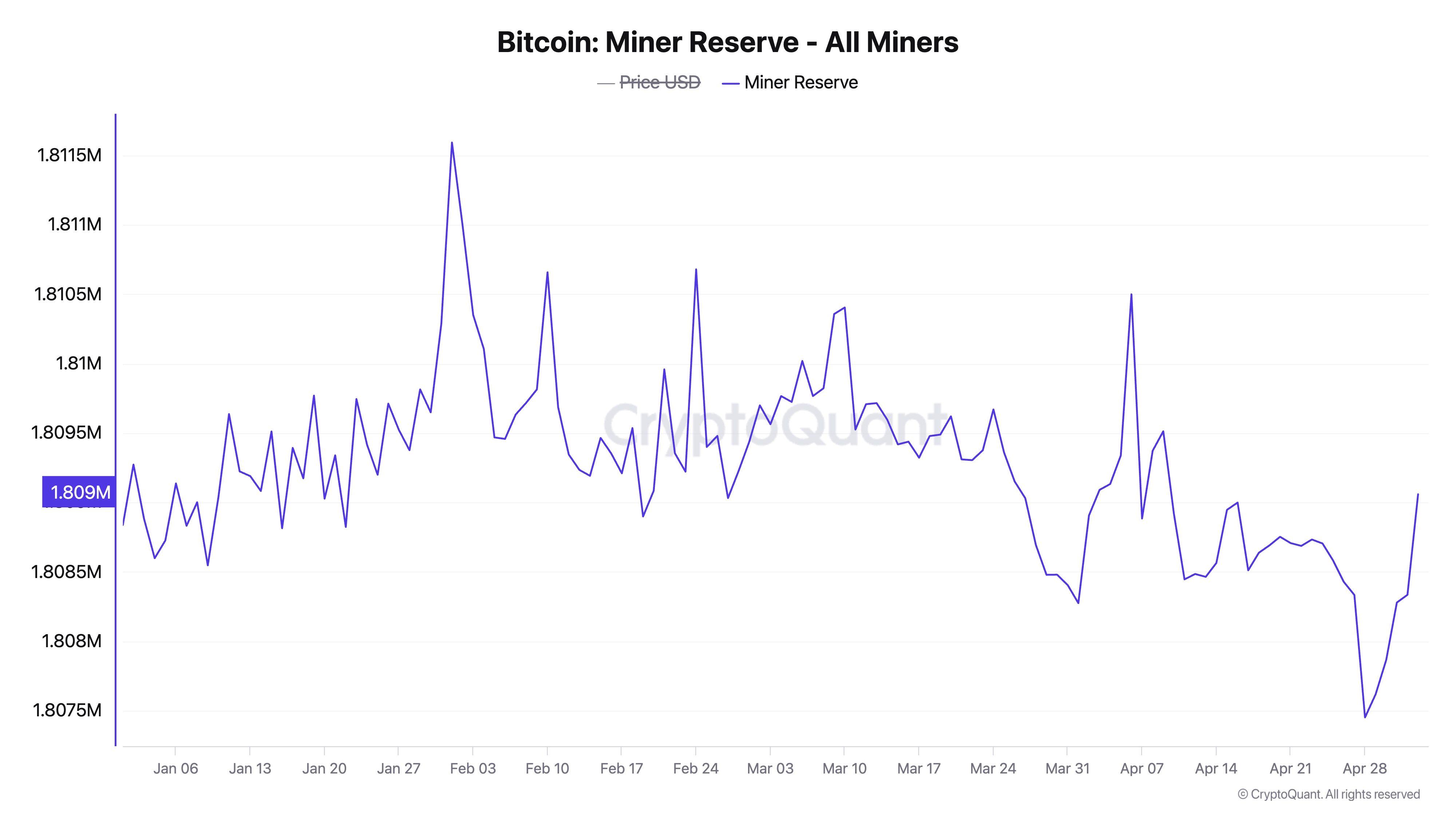 'Bitcoin Miner Reserve