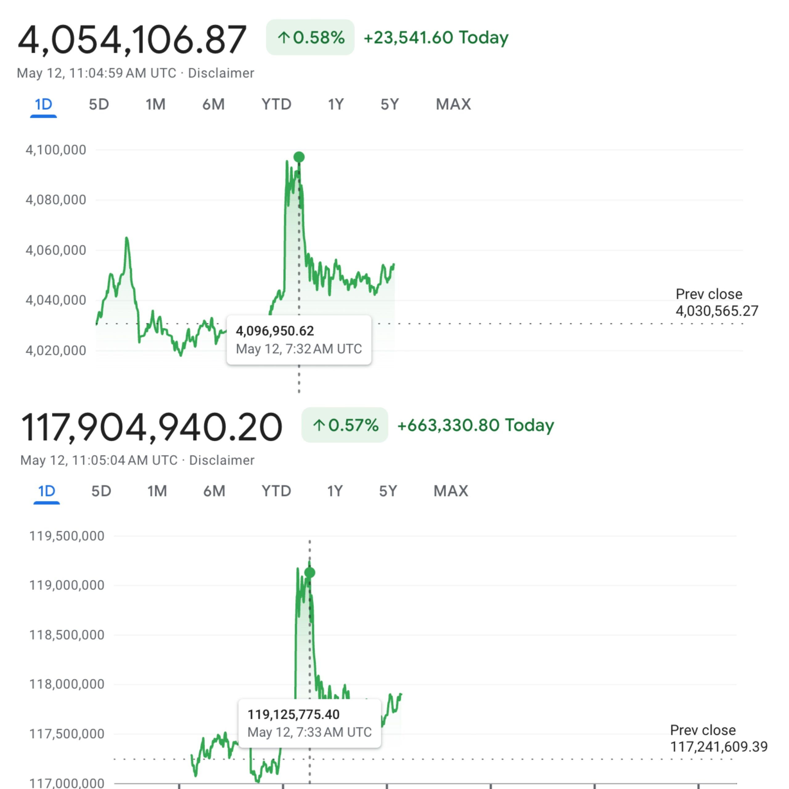 BTC/TRY और BTC/ARS प्रदर्शन