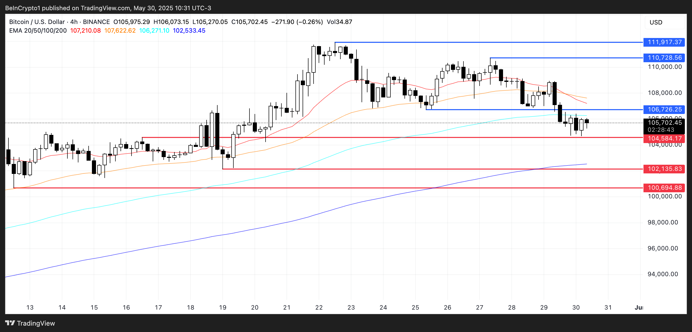 BTC Price Analysis.
