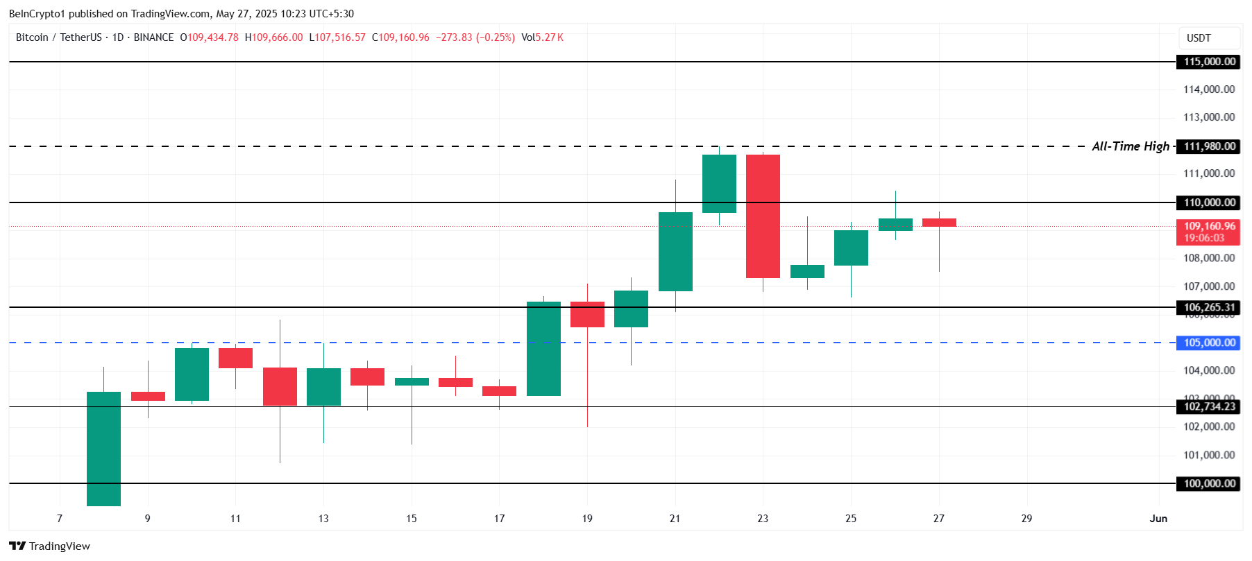 Bitcoin Price Analysis.