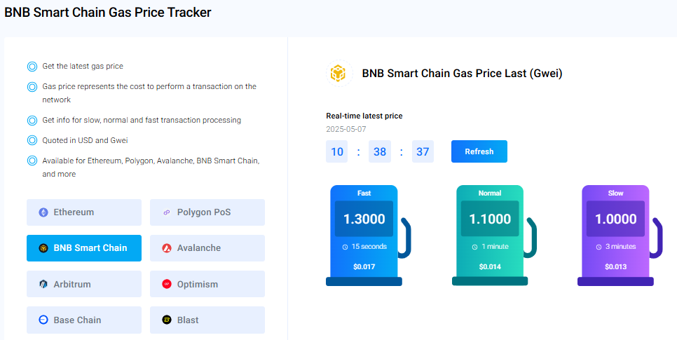 BNB Smart Chain गैस फीस