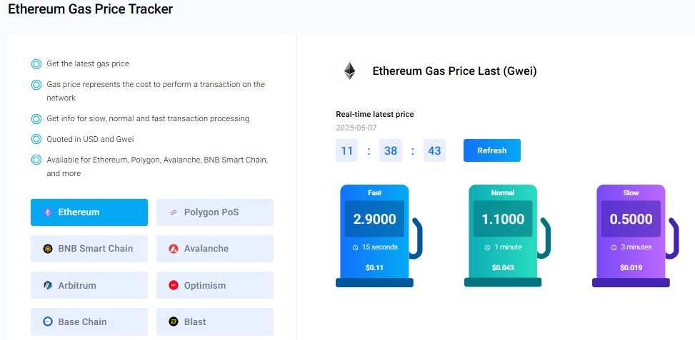 Ethereum नेटवर्क गैस फीस