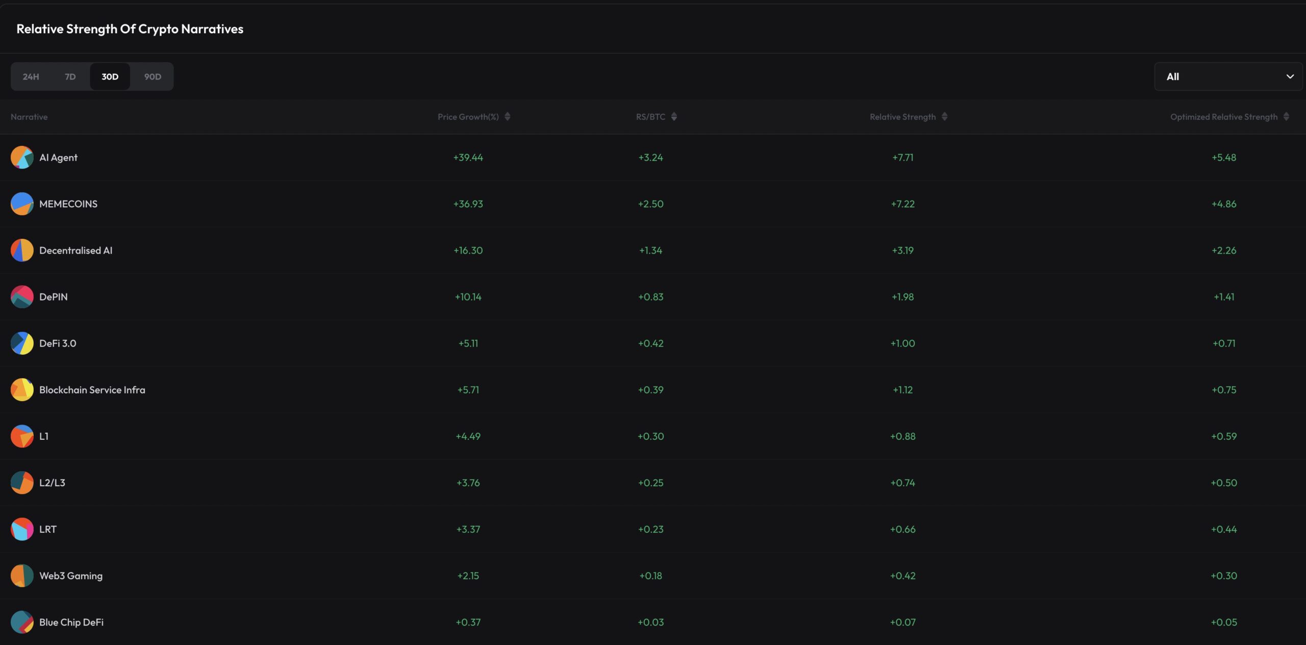 AI Agent Sector Performance