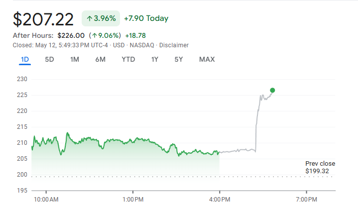coinbase stock price