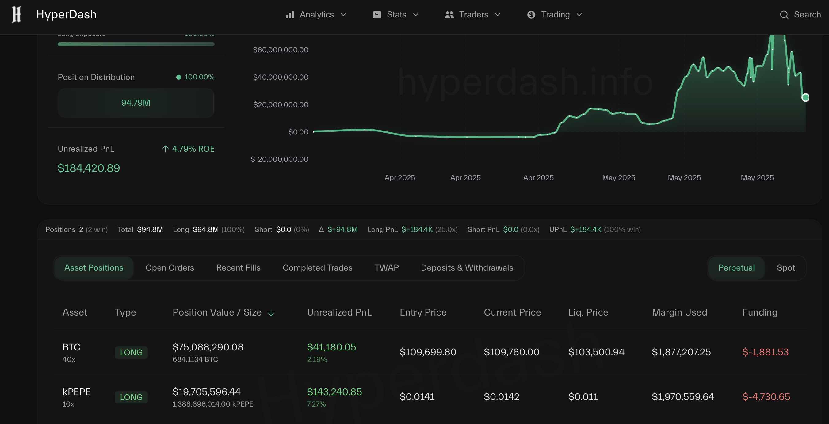 James की नई स्थिति। स्रोत: HyperDash