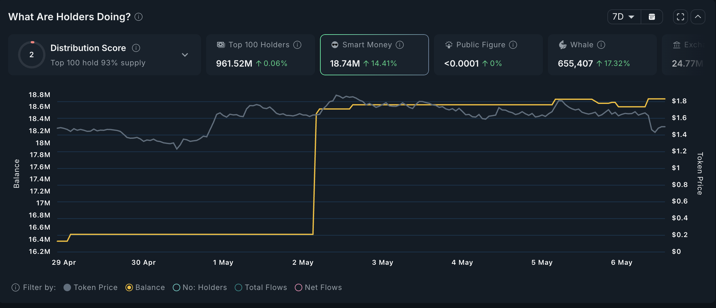 VIRTUAL Smart Money Analysis.