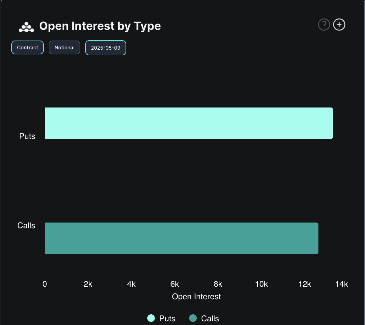 BTC Options Open Interest.