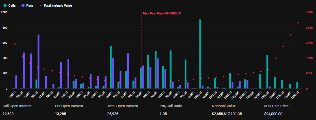 Expiring Bitcoin Options