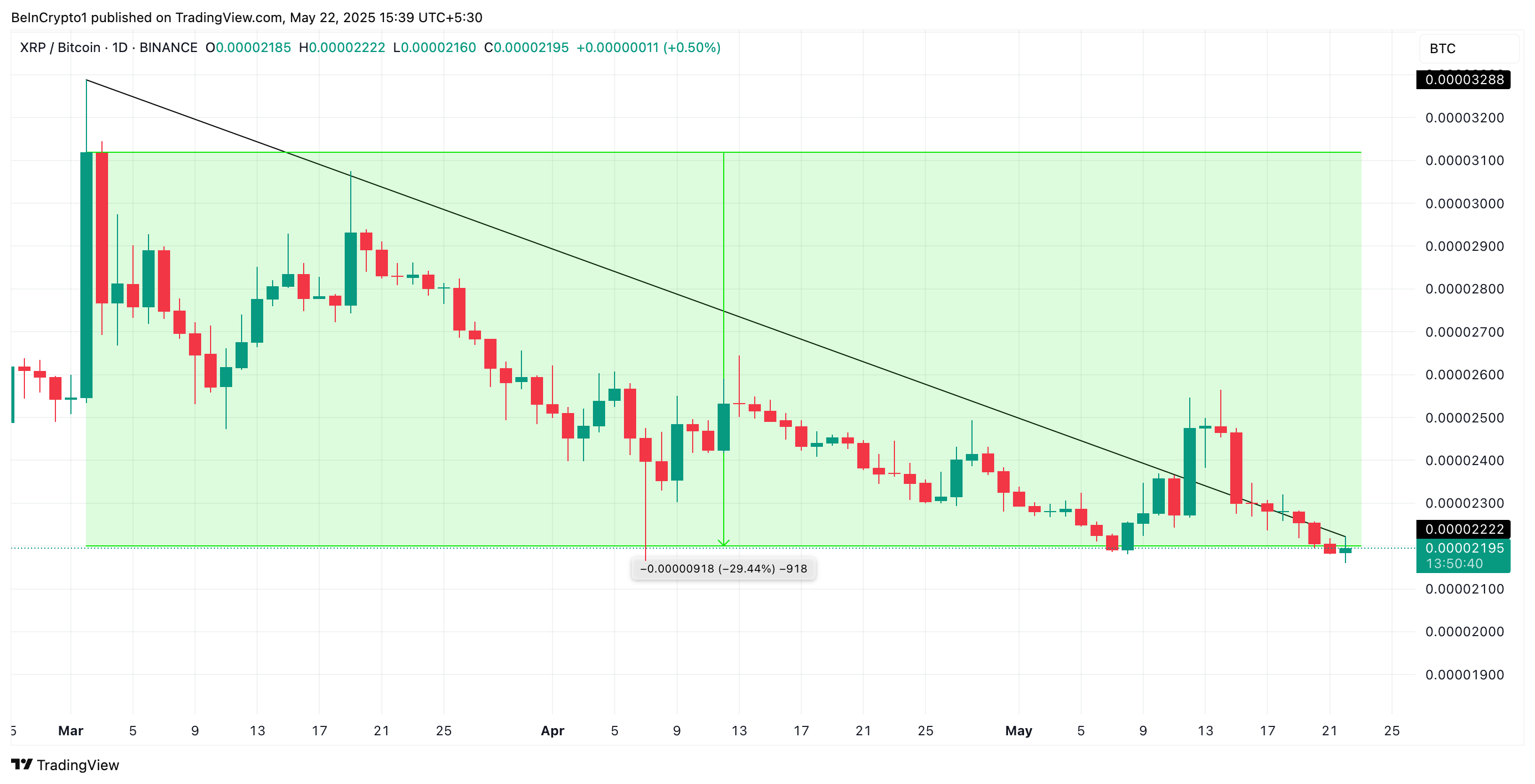 XRP/BTC ट्रेडिंग जोड़ी।