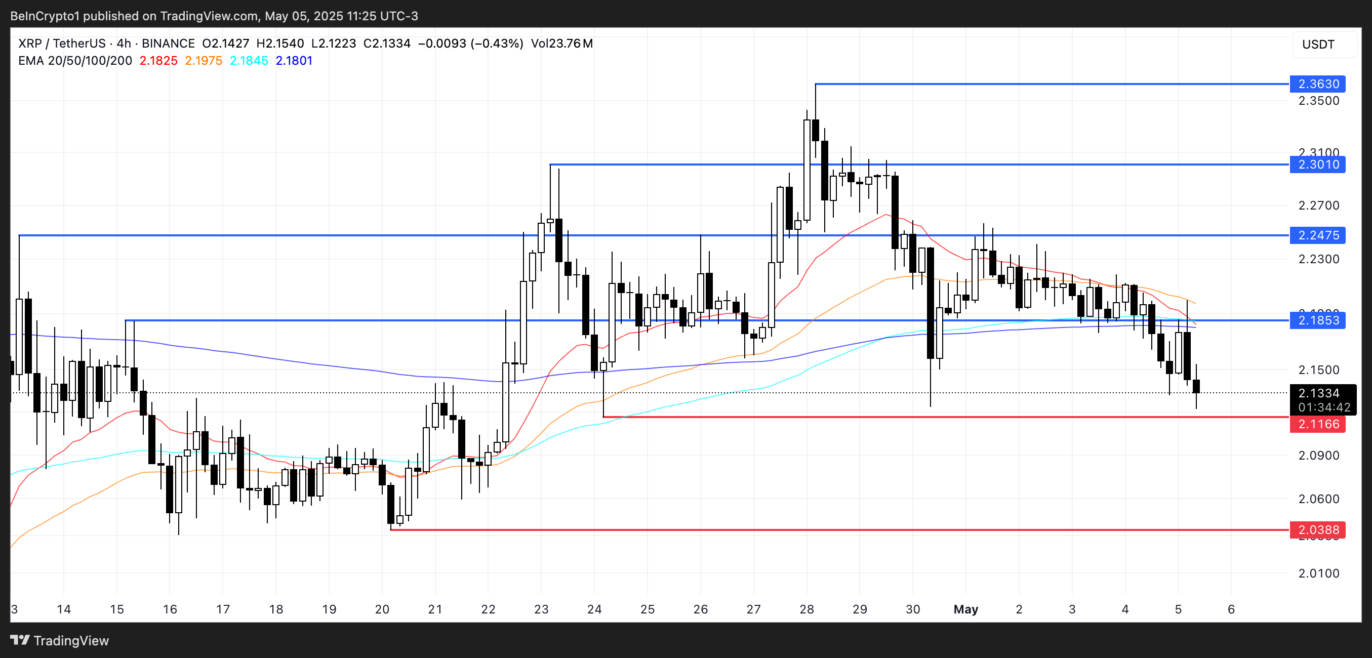 XRP Price Analysis.