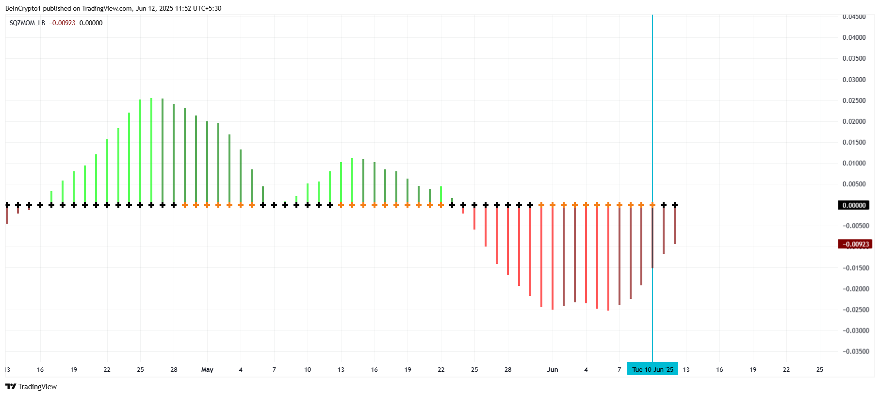 HBAR Squeeze Momentum Indicator