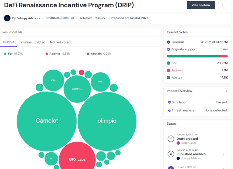 Arbitrum’s DRIP proposal