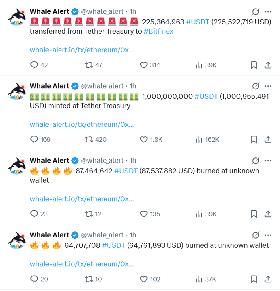 Whale Alert ने Tether द्वारा USDT को विभिन्न एड्रेसों पर मूव करने को फ्लैग किया