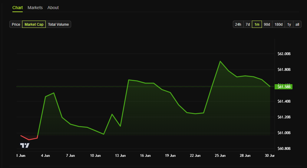 circle usdc market cap
