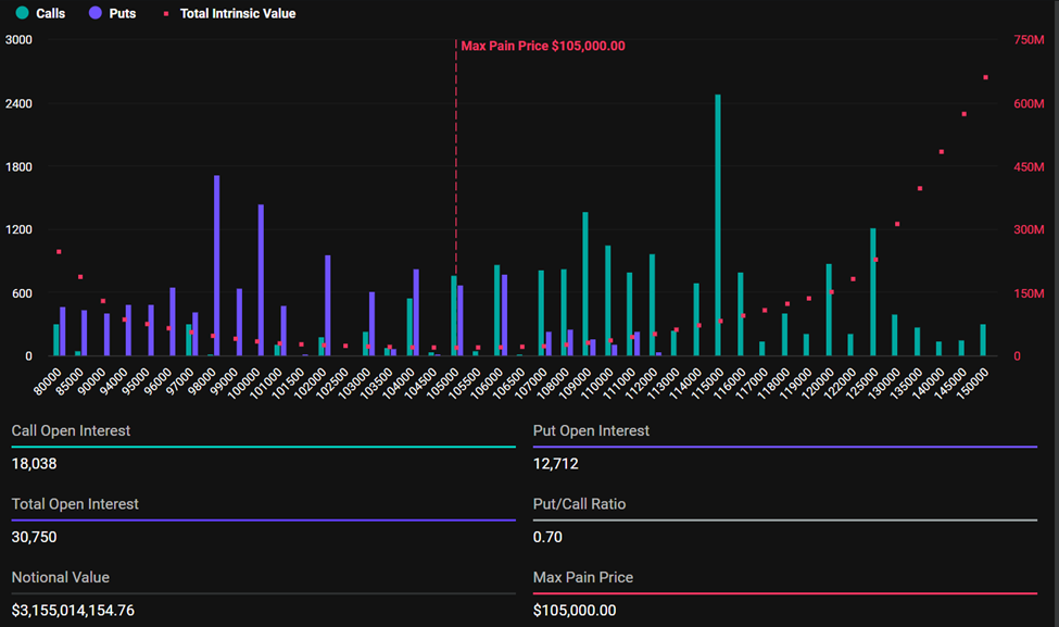 Expiring Bitcoin Options
