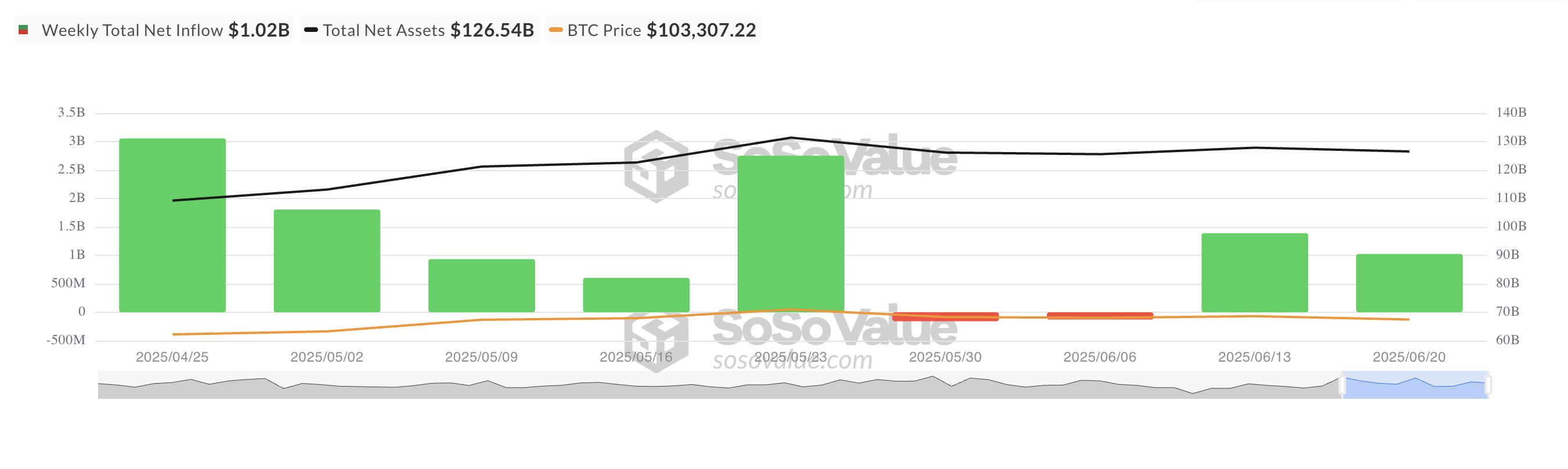 कुल Bitcoin स्पॉट ETF नेट इनफ्लो