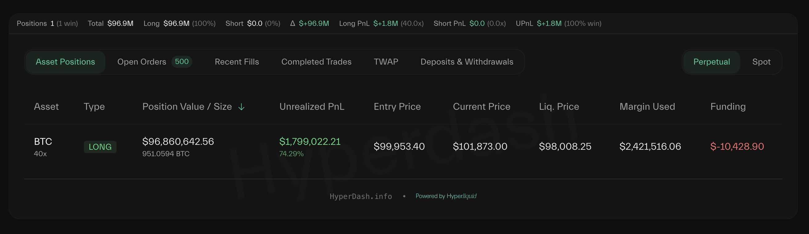 Whale (0x7e8b) Long Bitcoin Position