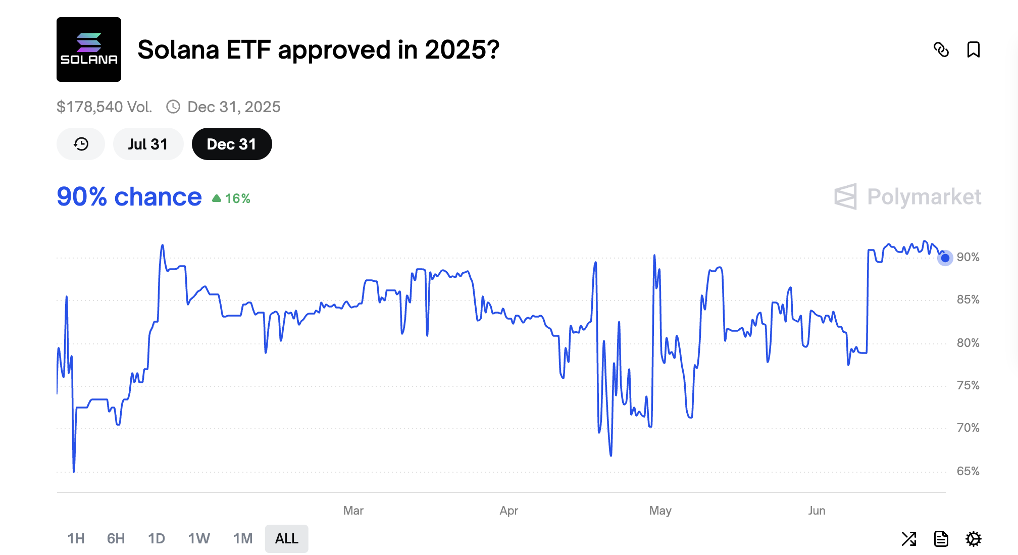 2025 में Solana ETF की SEC द्वारा मंजूरी की संभावना