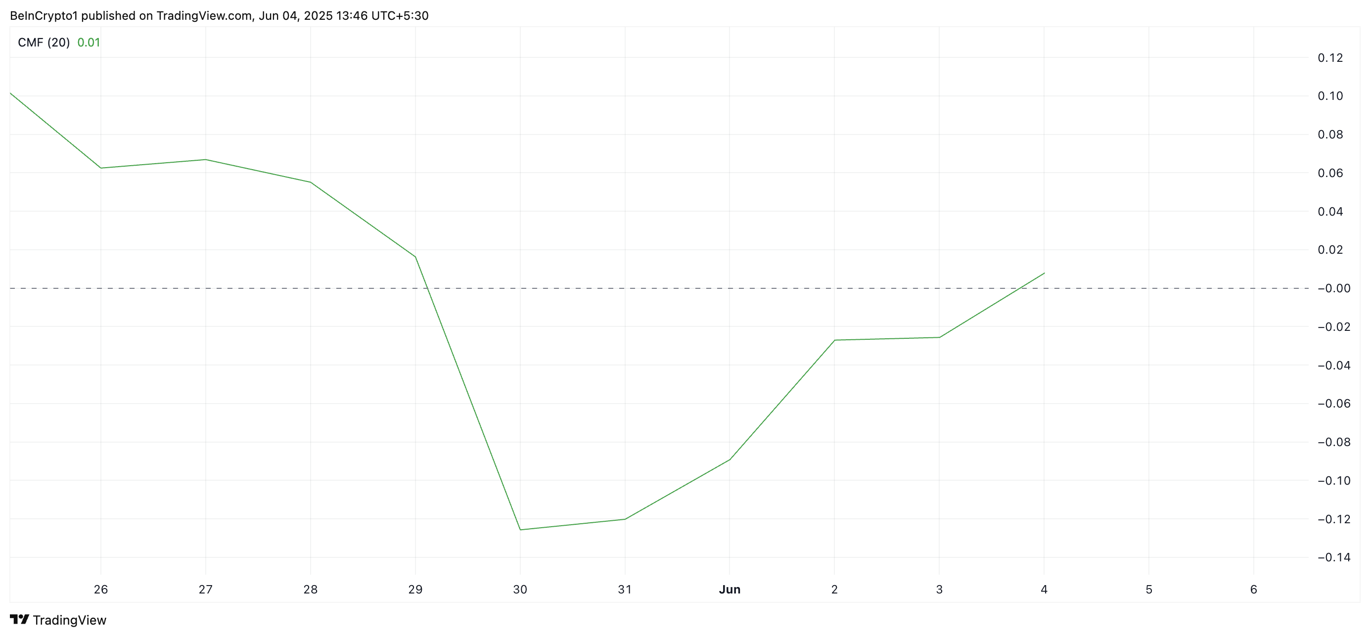 SPX CMF.