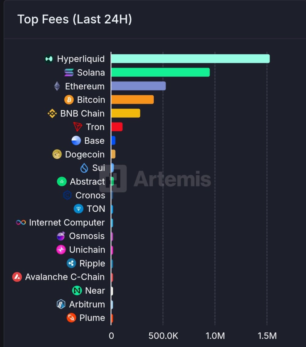 L1, L2 नेटवर्क्स में BNB Chain 5वें स्थान पर है। स्रोत: TCC